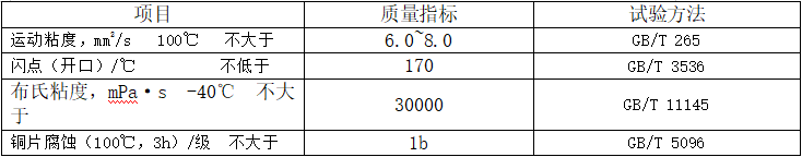 CVT无级变速箱油性能指标