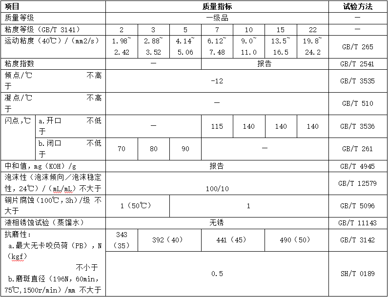  轴承油（L-FC）性能指标