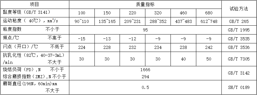 油膜轴承油（MTOD）性能指标