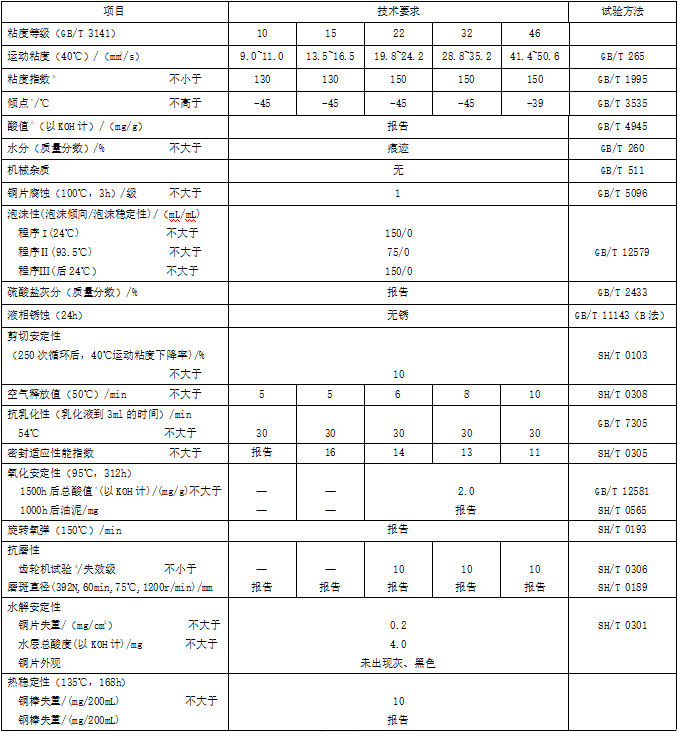 HS超低温液压油性能指标