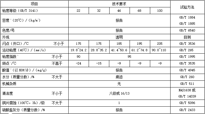 高清高压抗磨液压油（MTHC）性能指标