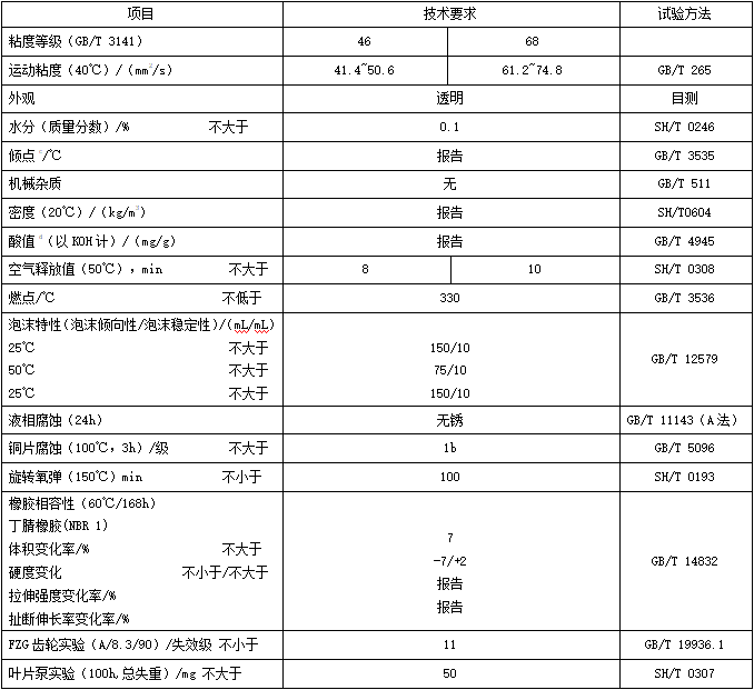 脂肪酸酯抗燃液压油（MTFAE）性能指标