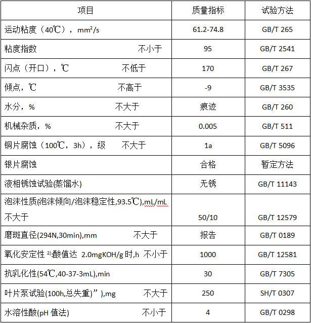  抗银液压油68#性能指标