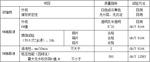 合成切削液（MTSCF）性能指标