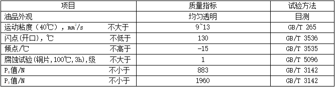 磨削油（MTGO）性能指标