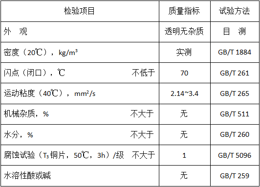 玻璃磨削油（MTGGO）性能指标