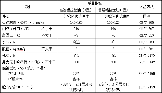 铝拉丝油（MTAWDO）性能指标