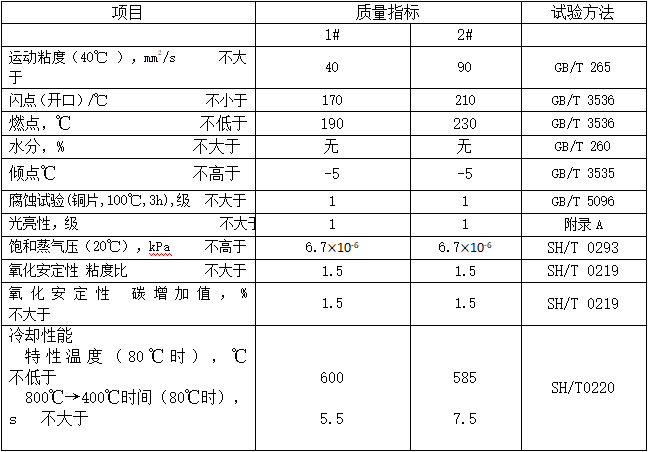 真空淬火油（MTVQO）性能指标