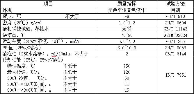 水基淬火液（MTQL）性能指标