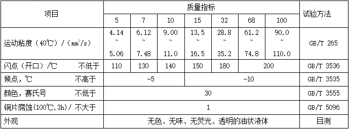 工业白油（MTIWO）典型性能指标