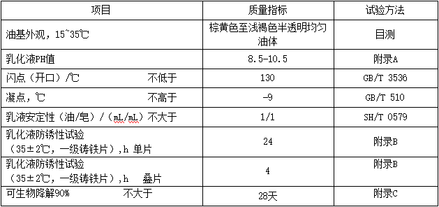 环保脱模油（MTEFDO）性能指标