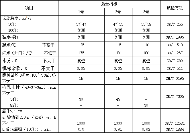 干式汽柜密封油（MTDGHSO）性能指标