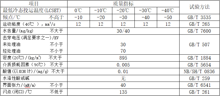 变压器油性能指标