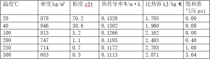 湖南矿物导热油