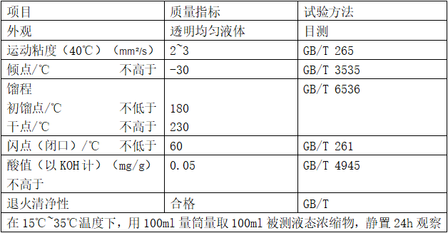 铝翅片冲压油（MTAFSO）性能指标