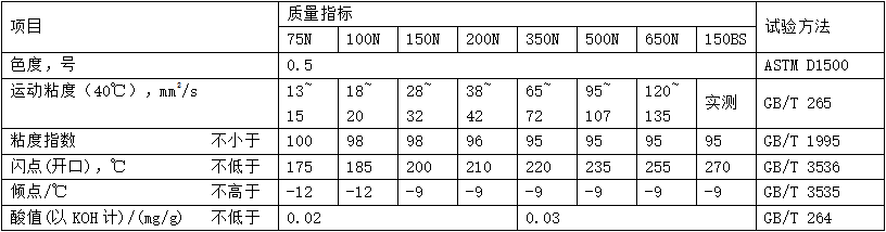 石蜡油（MTPO）性能指标