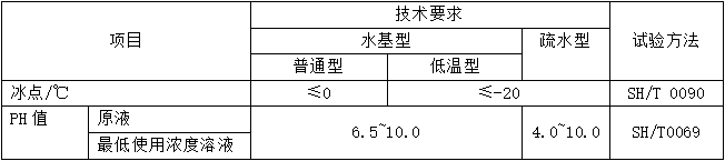 汽车风窗玻璃清洗液（MTCWWF）性能指标