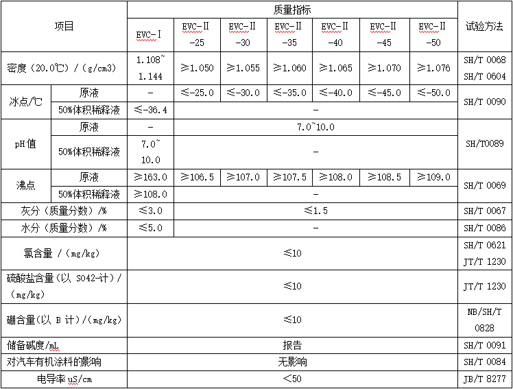 阿坝低电导率冷却液性能指标