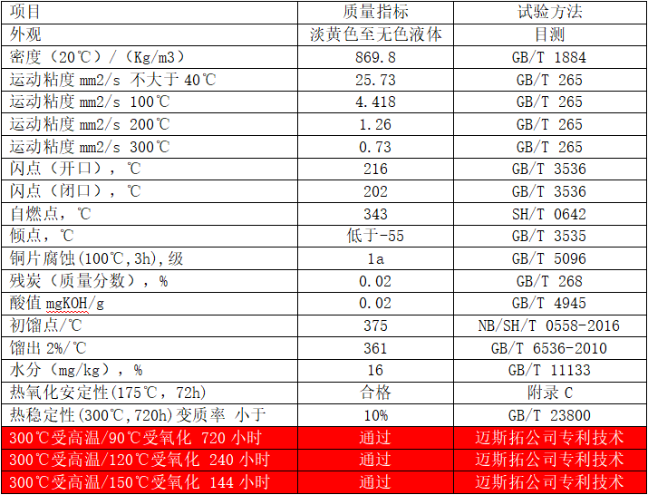 山东烷基苯合成导热油典型数据（L-QB280）