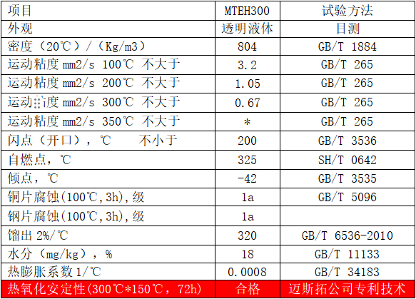 凉山特种电加热高温导热油（MTEH300）典型数据