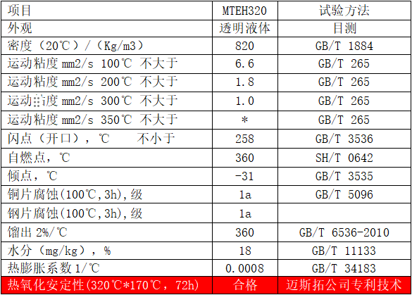 特种电加温导热油（MTEH320）典型数据