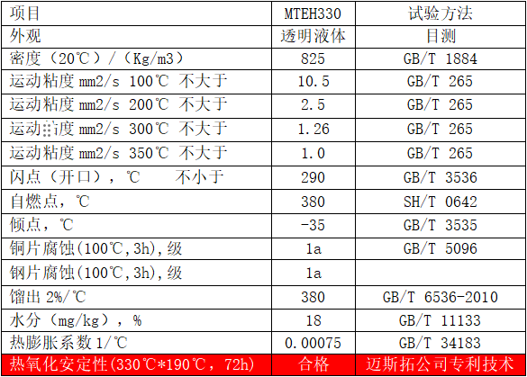 达州达州特种电加热高温导热油（MTEH330）典型数据