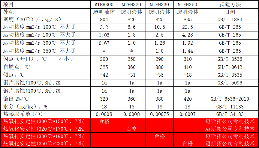 青海特种电加热高温导热油