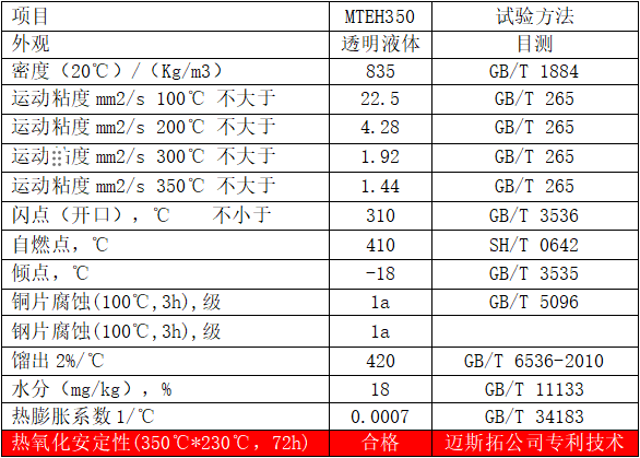 江西江西特种电加热高温导热油（MTEH350）典型数据