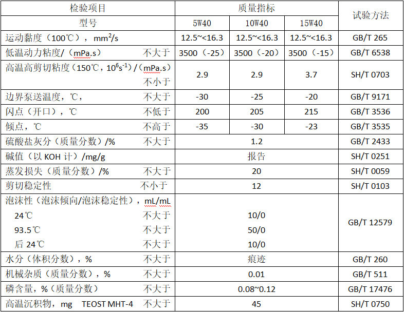 摩托车机油性能指标