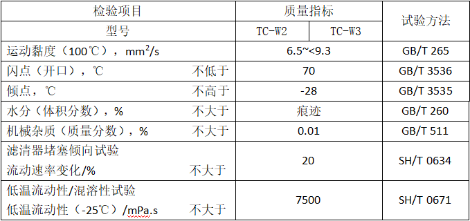 二冲层汽油机油性能指标