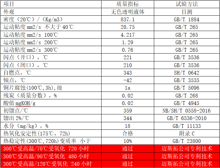 云南电热油汀导热油（MTET）典型数据