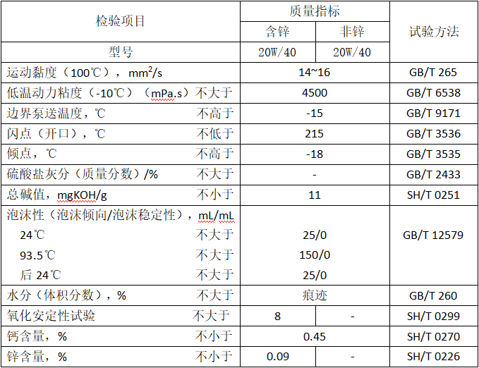 福建铁路机车四代柴机油（MTRLDEO4）性能指标