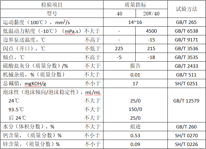 福建铁路机车五代柴机油（MTRLDEO5）性能指标