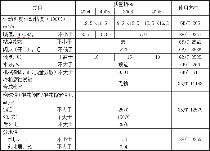 福建船用系统油（DCC）性能指标