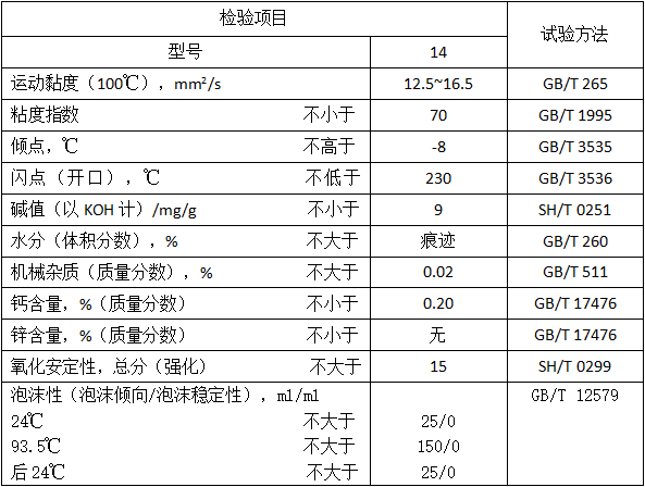 安徽14号船用低增压柴油机油（无锌）（MTMLBDEO）性能指标