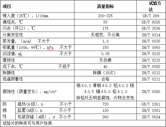 防锈脂（MTAG）性能指标