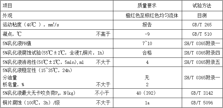 铜拉丝油（MTCWDO）性能指标