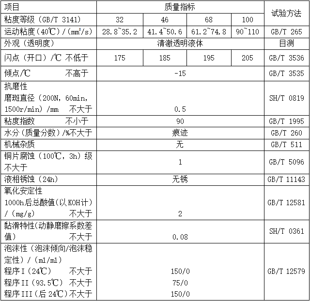 导轨油（MTWO）性能指标