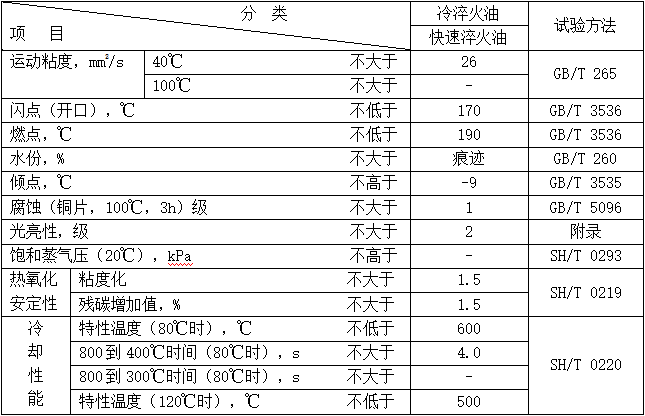 快速淬火油（MTRQO）性能指标