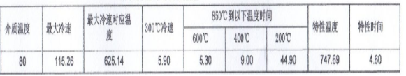 真空淬火介质冷却特性数据