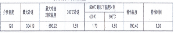 1号等温分级淬火油冷却特性数据