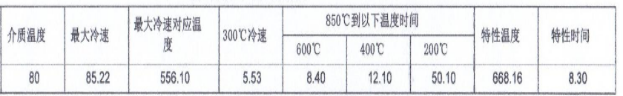 回火油冷却特性数据