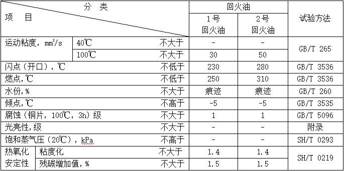 回火油（MTTO）性能指标