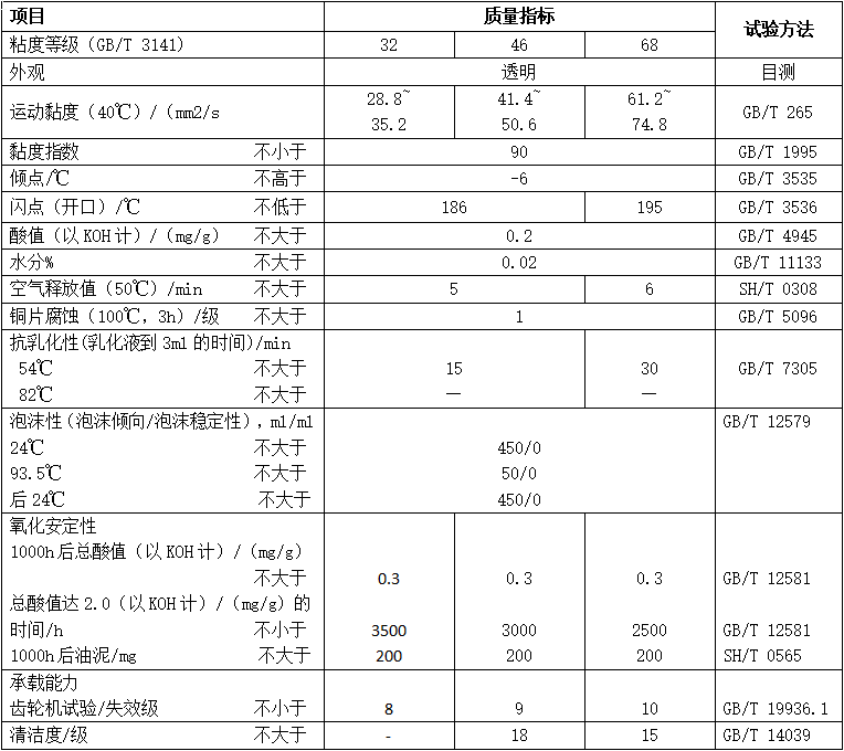 北京防锈汽轮机油（MTRPTO）性能指标