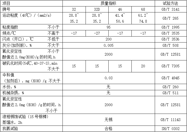 抗氨汽轮机油（MTARTO）性能指标