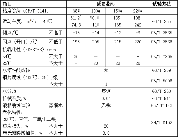 往复式空气压缩机油（L-DAB）性能指标