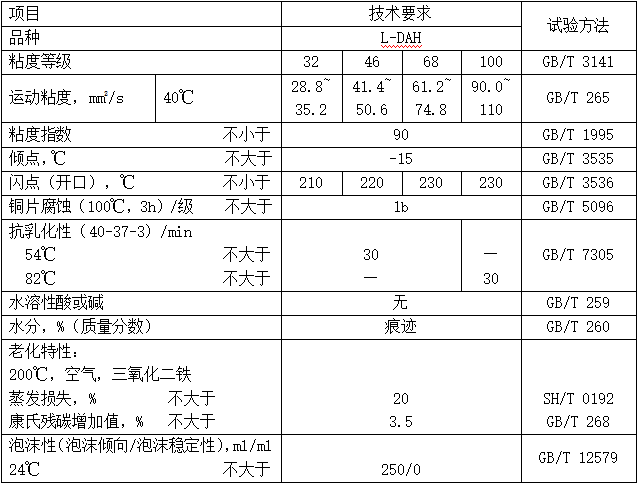 螺杆式空气压缩机油性能指标（L-DAH）