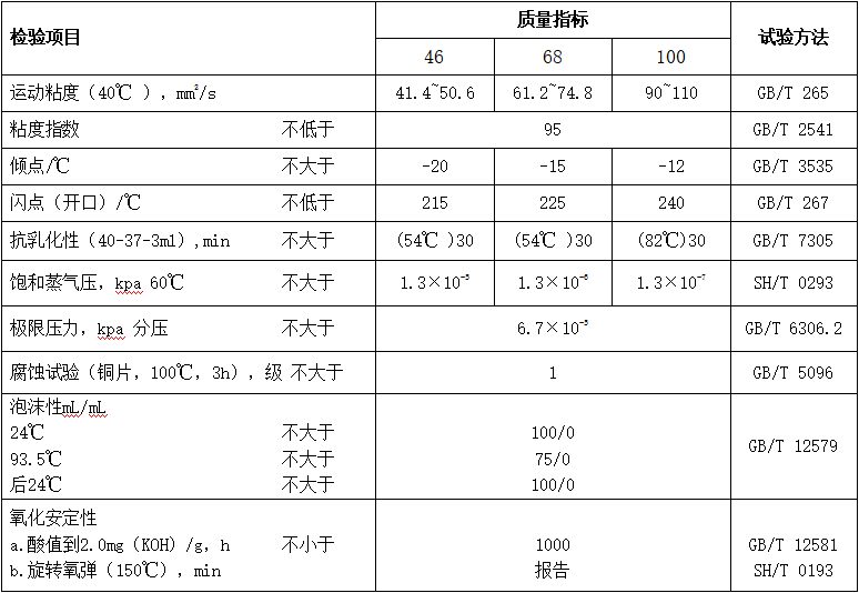 真空泵油（MTVPO）性能指标