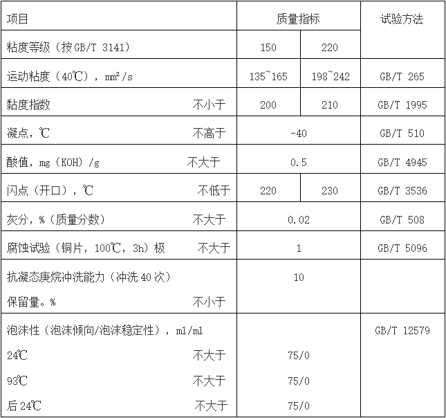 烃类气体压缩机油（MTHGCO）性能指标