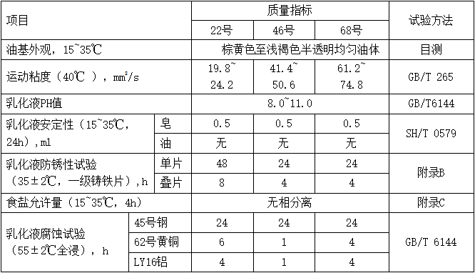 脱缸剂（MTCRA）性能指标